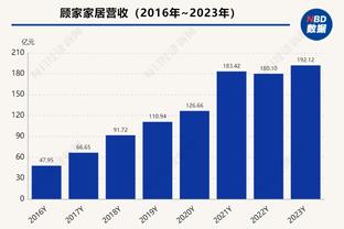 名记：自由球员比永博与雷霆签约至本赛季结束